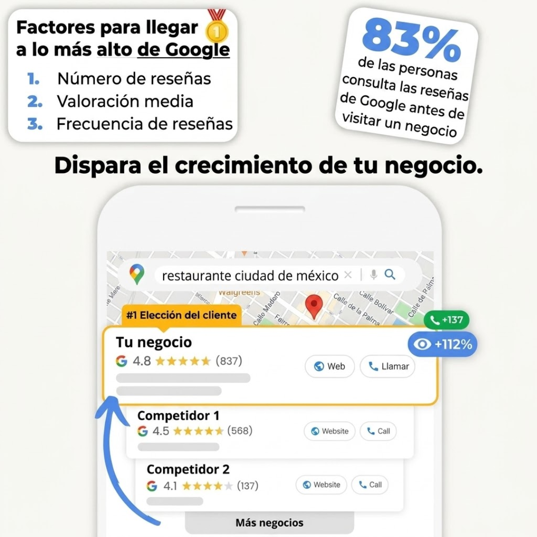 Placa de Reseñas (Especial para Mesas)