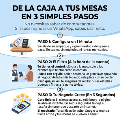 Placa de Reseñas (Especial para Mesas)